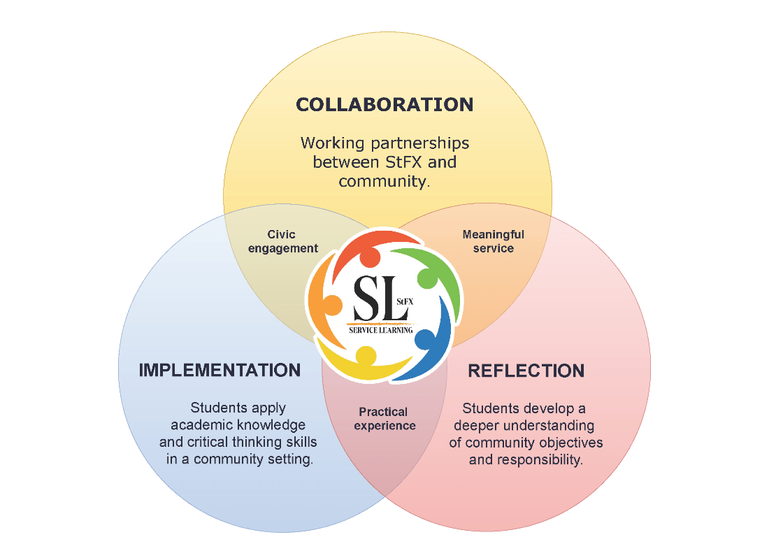 Service learning diagram
